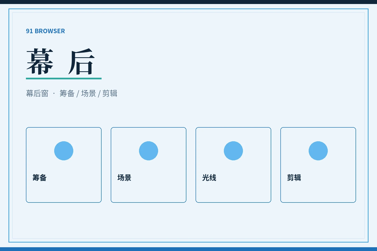 幕后工作导览